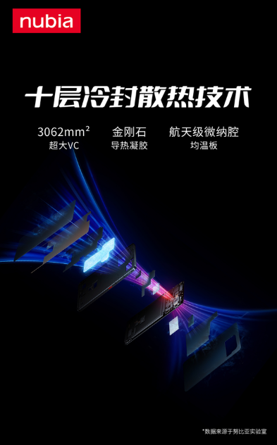 努比亚Z40SPro散热效果如何