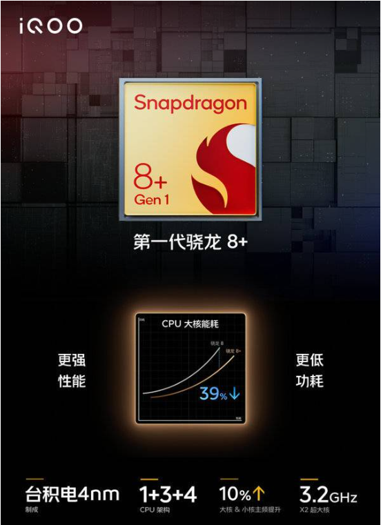 iQOO10Pro跑分怎么样