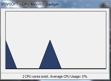 CPU Monitor Gadget1.4