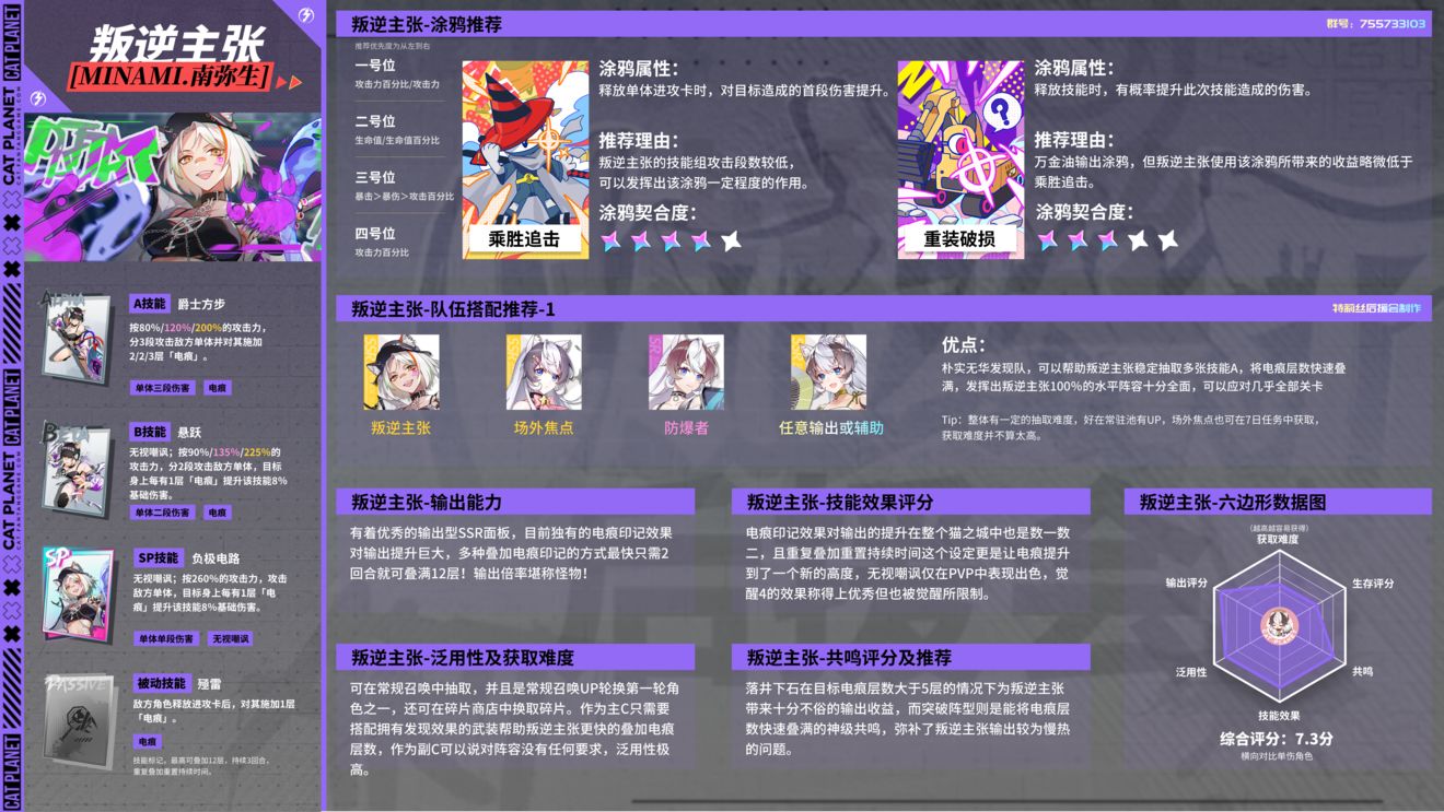 猫之城叛逆主张怎么样