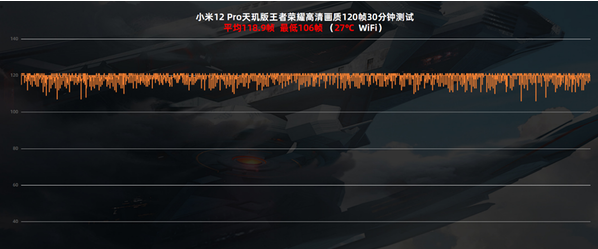 小米12Pro天玑版玩游戏测评
