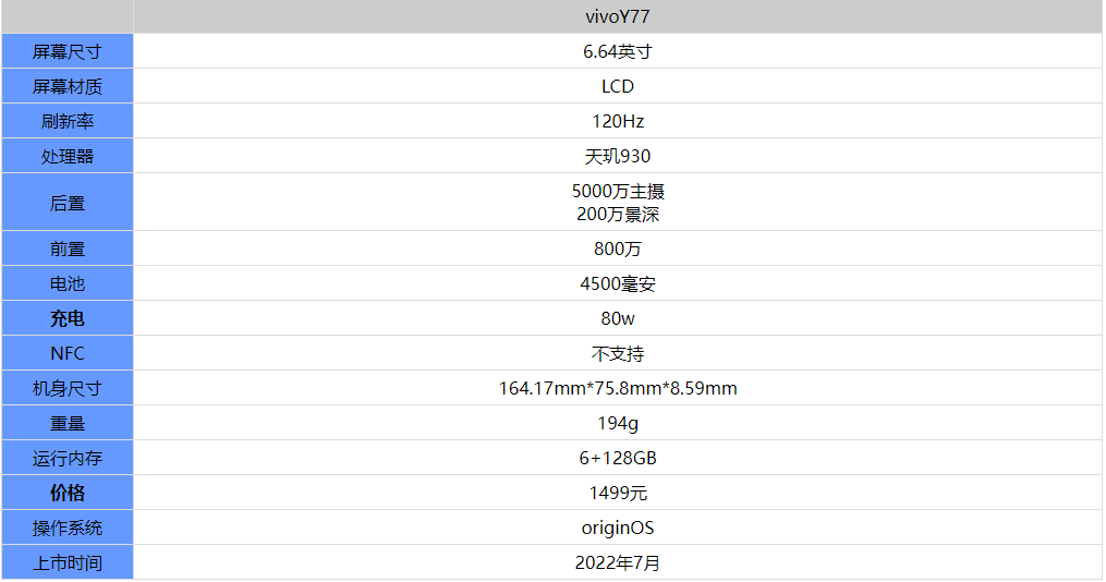 vivoY77手机怎么样值得入手吗
