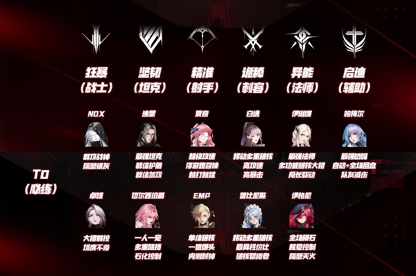 无期迷途什么角色最厉害