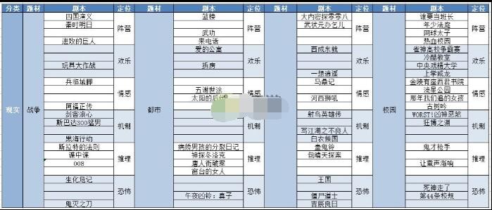 开张我的剧本馆有哪些剧本