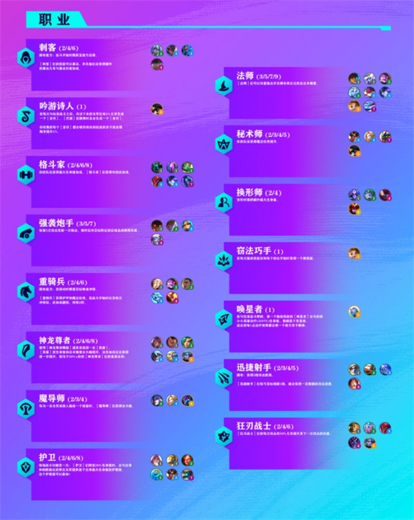 金铲铲之战s7.5羁绊一览