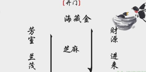 离谱的汉字开门怎么过