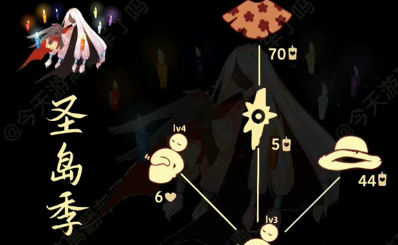 光遇9.8复刻拍肚皮先祖兑换物品有哪些