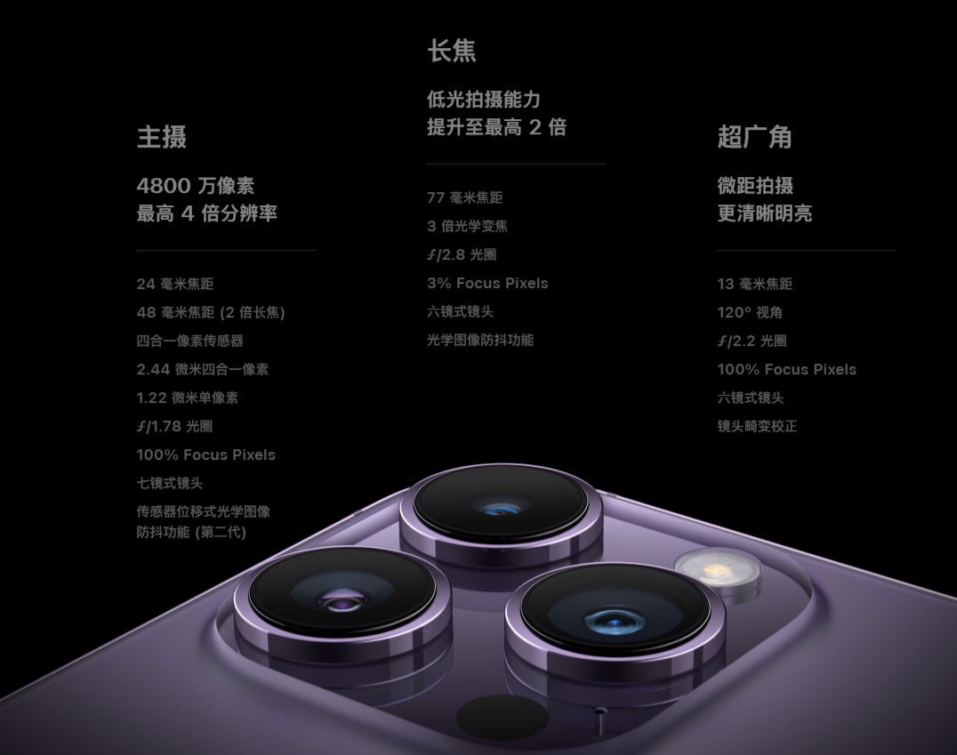 苹果14promax摄像头参数配置一览