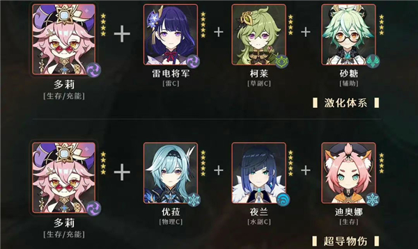 原神3.0多莉最强阵容怎么搭配