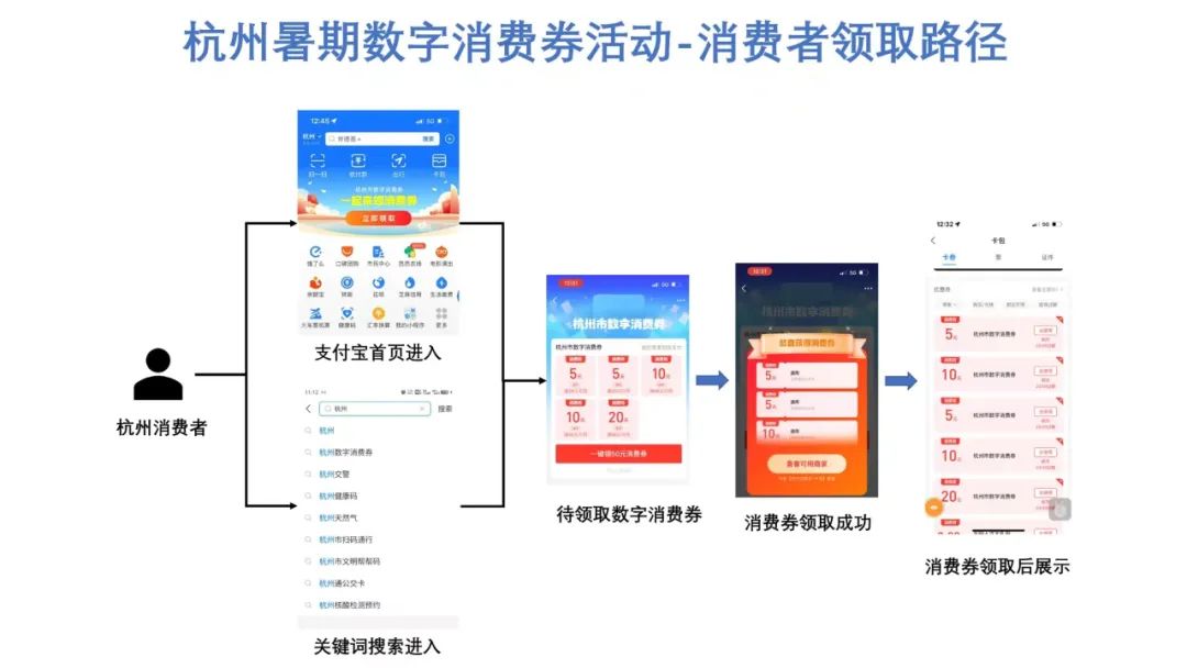 杭州第二期暑期数字消费券什么时候发