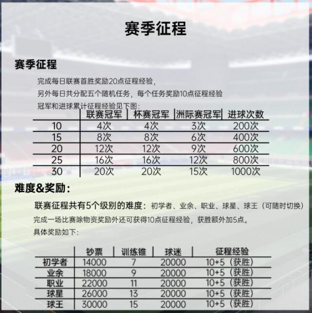绿茵信仰联赛征程玩法规则介绍
