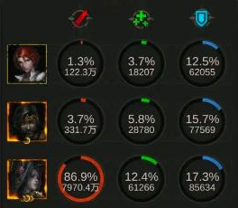 地下城堡3魂之诗伊瑟瑞尔深海怎么搭配阵容