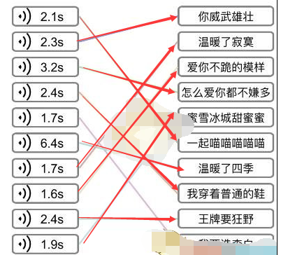 抖音文字的力量听声连歌曲如何过关
