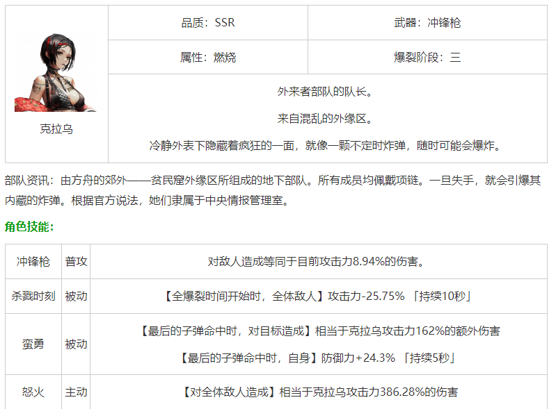 nikke胜利女神克拉乌属性强度如何