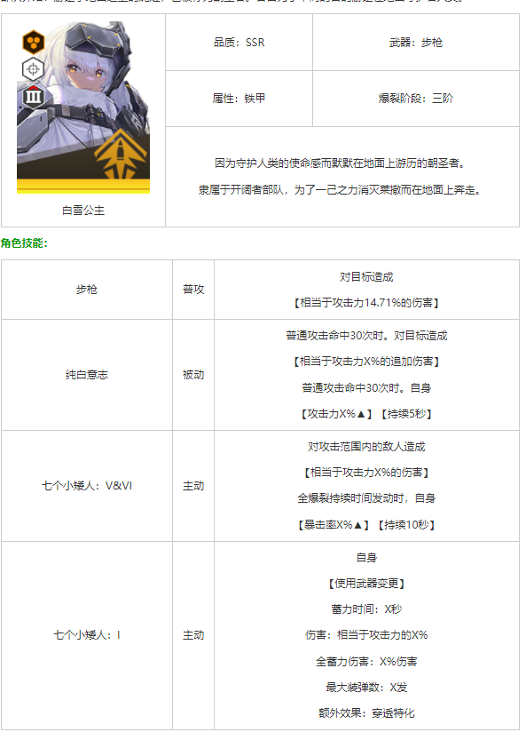 nikke胜利女神白雪公主怎么样
