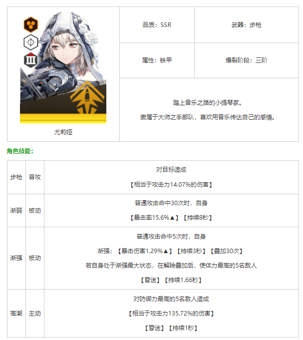 nikke胜利女神尤利娅强吗