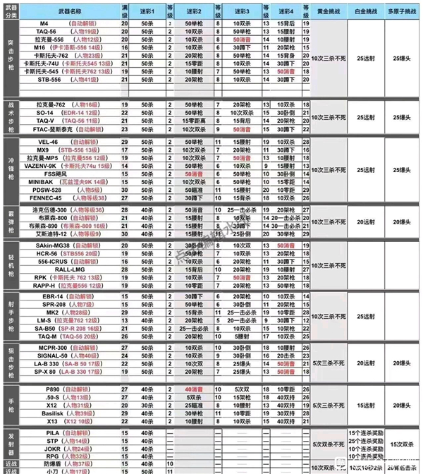 使命召唤19全武器皮肤怎么解锁