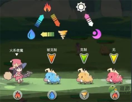 使魔计划元素属性克制是什么