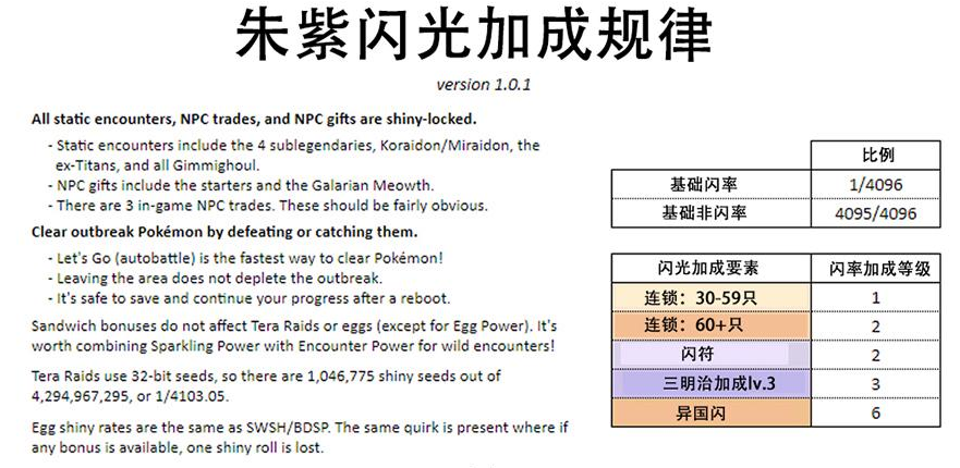 宝可梦朱紫闪光加成规律详解