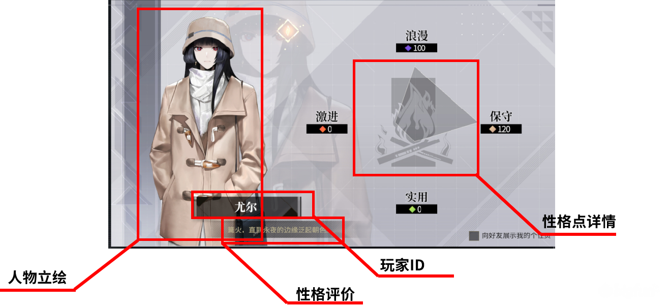 非匿名指令性格系统怎么玩