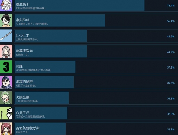 宅男的人间冒险成就解锁条件是什么?全成就解锁条件一览