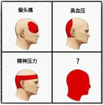 图文世界常见头痛如何过关