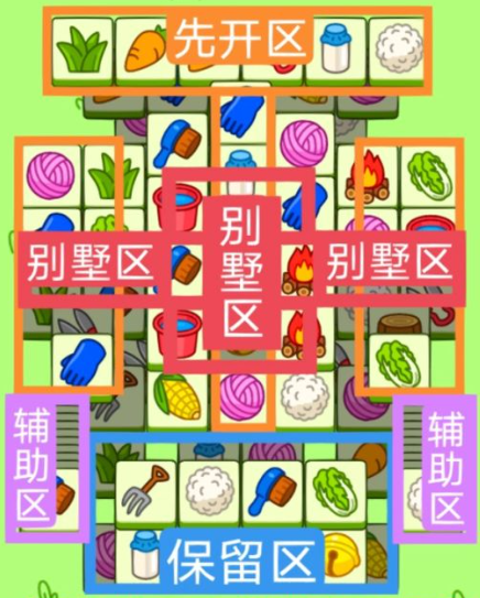 羊了个羊1月5日关卡怎么过