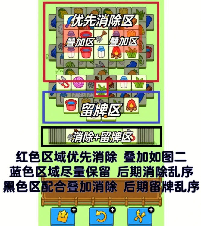 羊了个羊2023年1月6日关卡怎么过