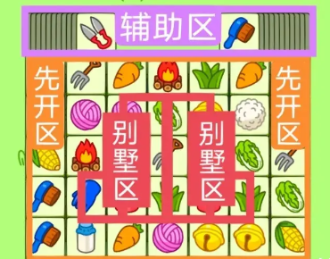 羊了个羊1月12日关卡怎么过