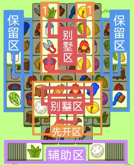 羊了个羊1月30日关卡怎么过