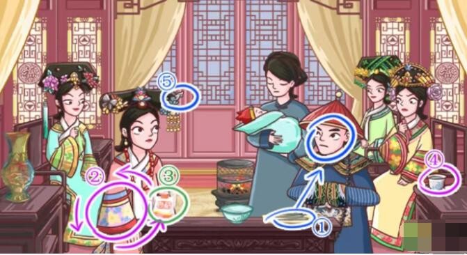 翻转吧剧情滴血认亲下如何过关