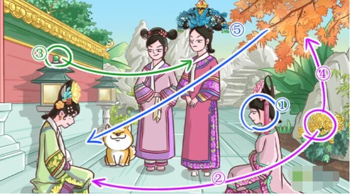 翻转吧剧情一丈红危机如何过关