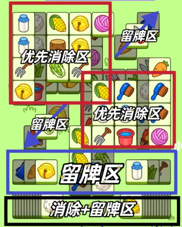 羊了个羊2月2日关卡怎么过