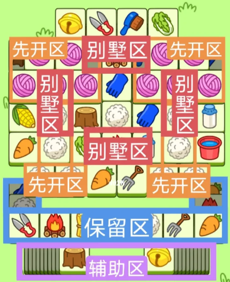 羊了个羊2月3日关卡怎么过