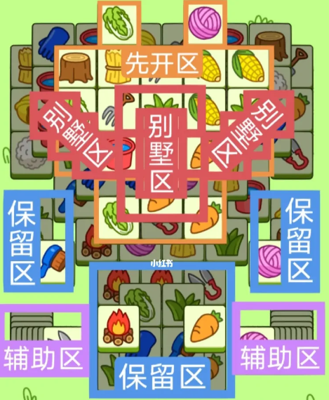 羊了个羊2月6日关卡怎么过