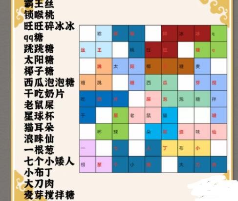 汉字派对童年美食如何过关