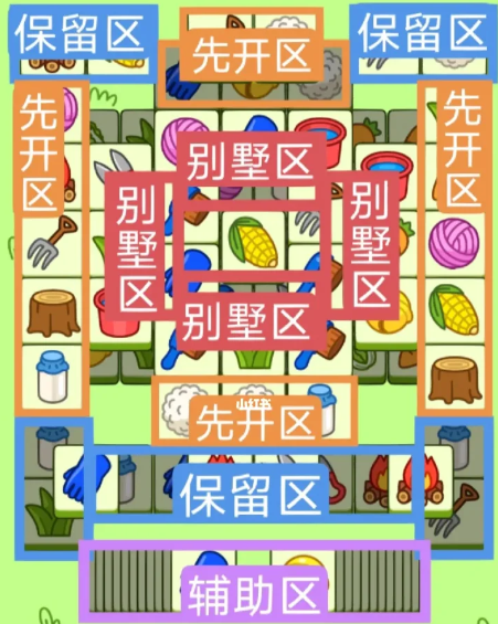 羊羊大世界3月1日通关攻略一览