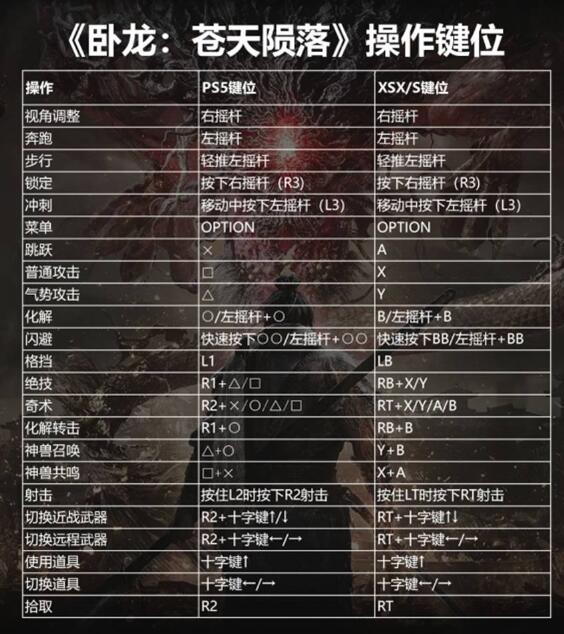 卧龙苍天陨落键盘键位怎么设置最好