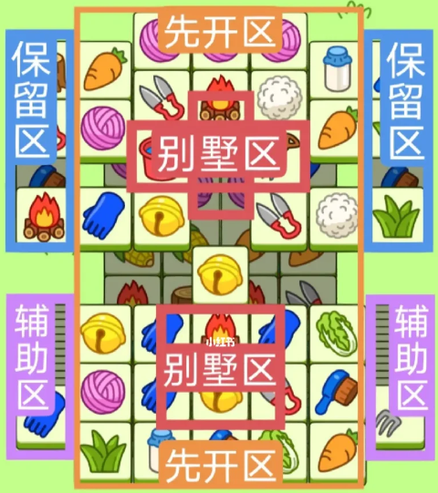 羊了个羊3月3日第二关怎么过