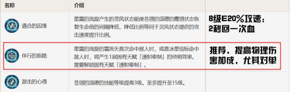 原神3.5米卡圣遗物及命之座搭配建议