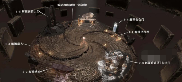 古魂各功能玩法开放等级分享