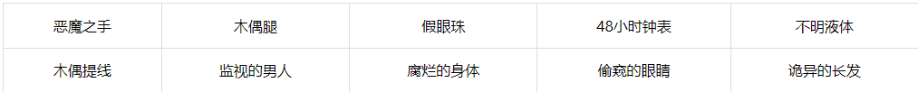 沙雕日记傀儡人生怎么过关