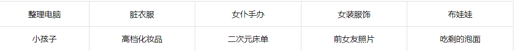 沙雕日记假如女友要来怎么过关