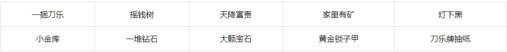 沙雕日记男朋友到底多有钱怎么过关