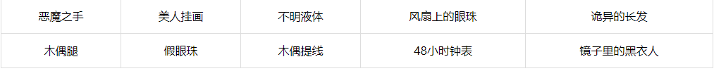 沙雕日记浴室诡事怎么过关
