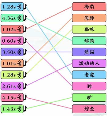 文字玩出花听声辨物一二三如何过关