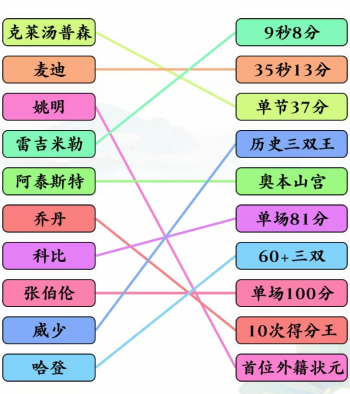 文字玩出花篮球明星二连线怎么过