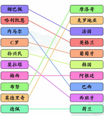 文字玩出花足球明星连线如何过关