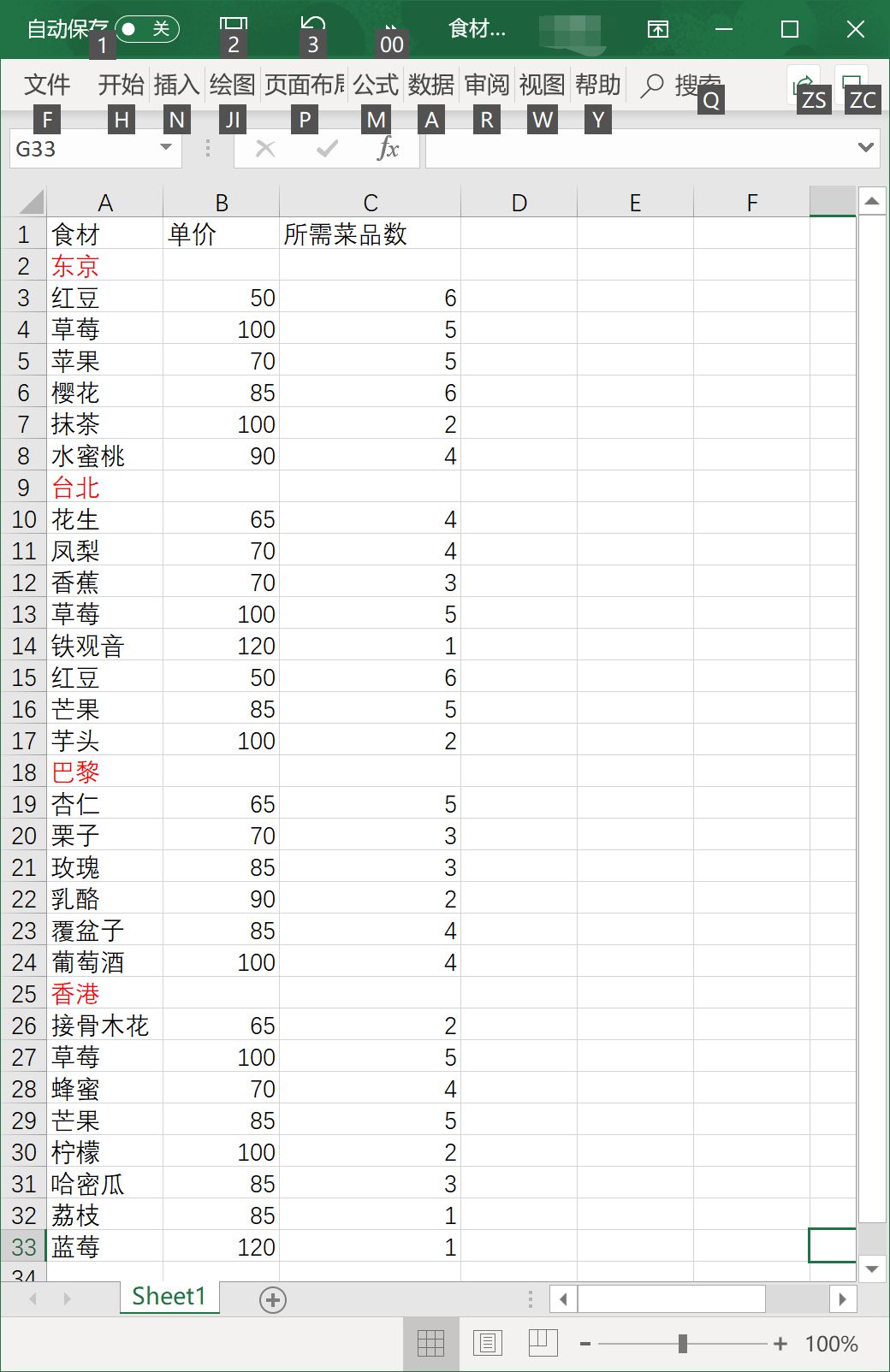 从零开始的大冒险：甜点王子2哪种甜点金币最多？_甜点王子2甜点金币收益数据图分享