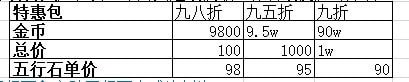 剑网3指尖江湖五行石怎么合成？_剑网3指尖江湖五行石合成条件介绍